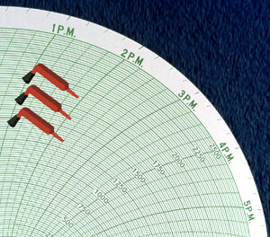 Charts